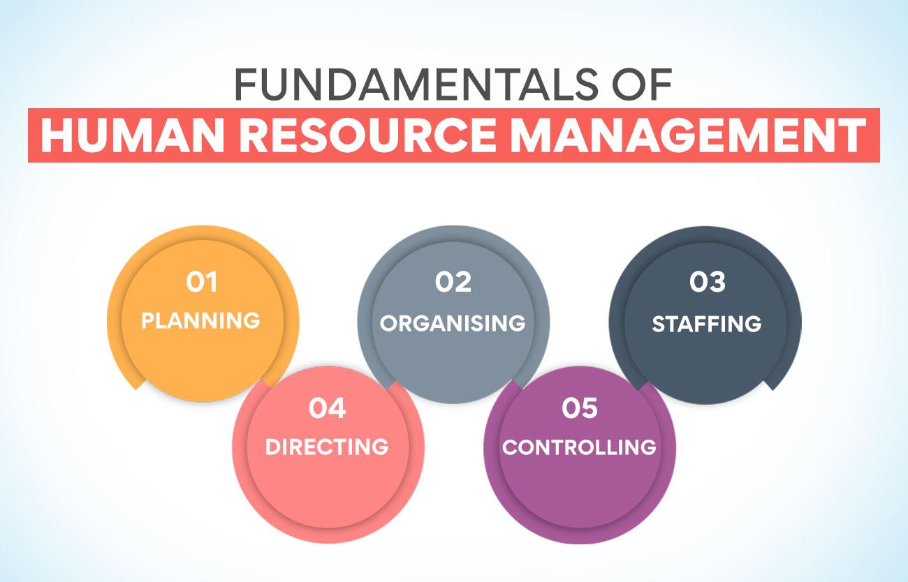 Fundamentals of Human Resources Management 2023